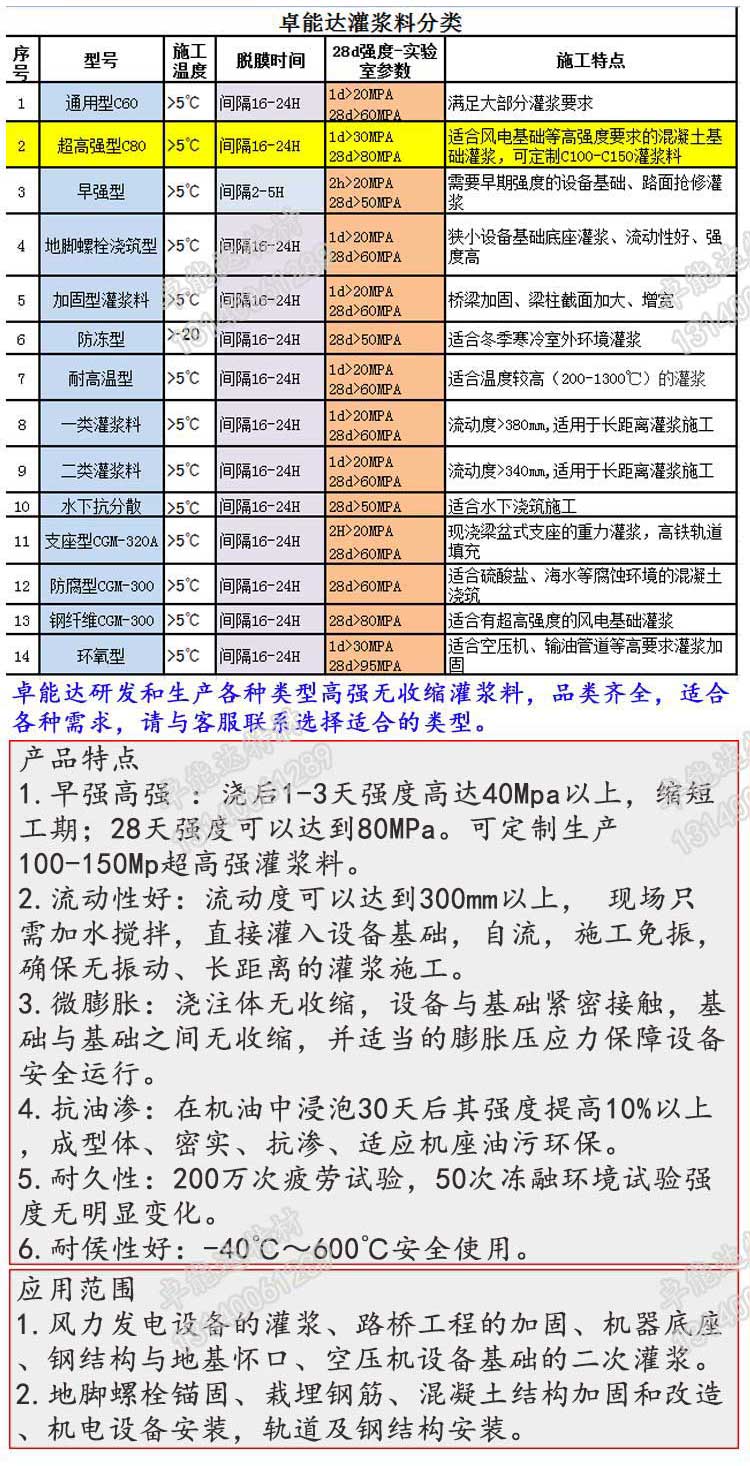 風力發(fā)電基礎(chǔ)灌漿料詳情1-2.jpg